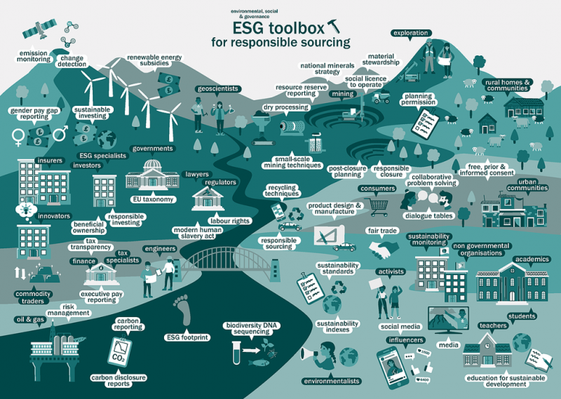 Circular Economy Group Leader to speak at ESG Conference